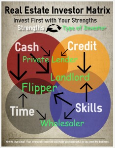 RealEstateInvestorMatrix