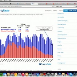 Market Update and the BEST Way to Find Leads in this Market